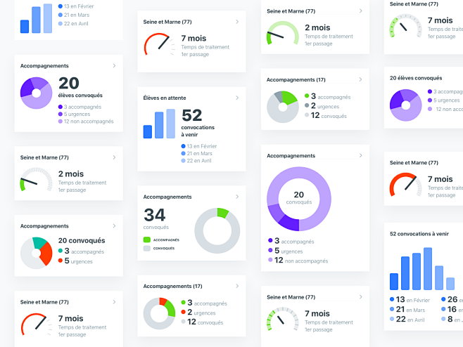 Dashboard exploratio...