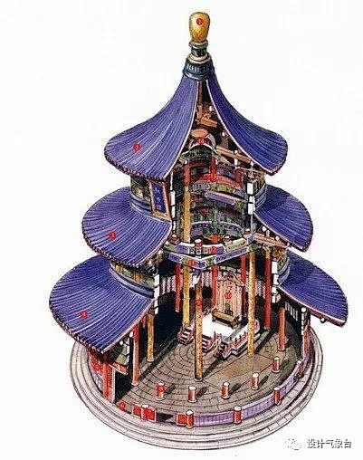 中国祈年殿模型
