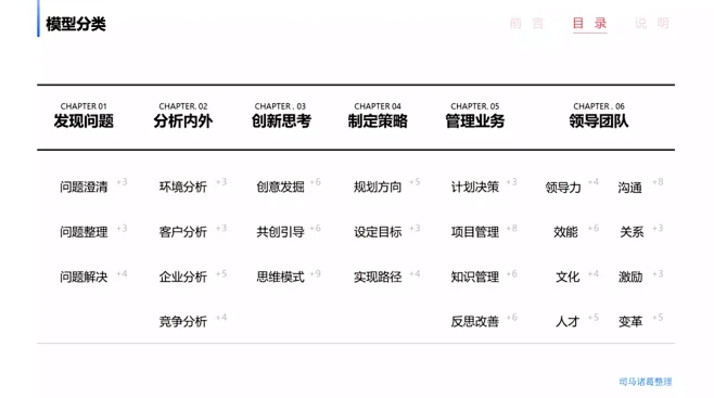 @大V宝剑 2023策划必备的92个营销...