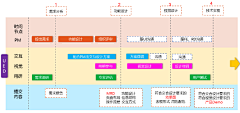 口朵児采集到规范