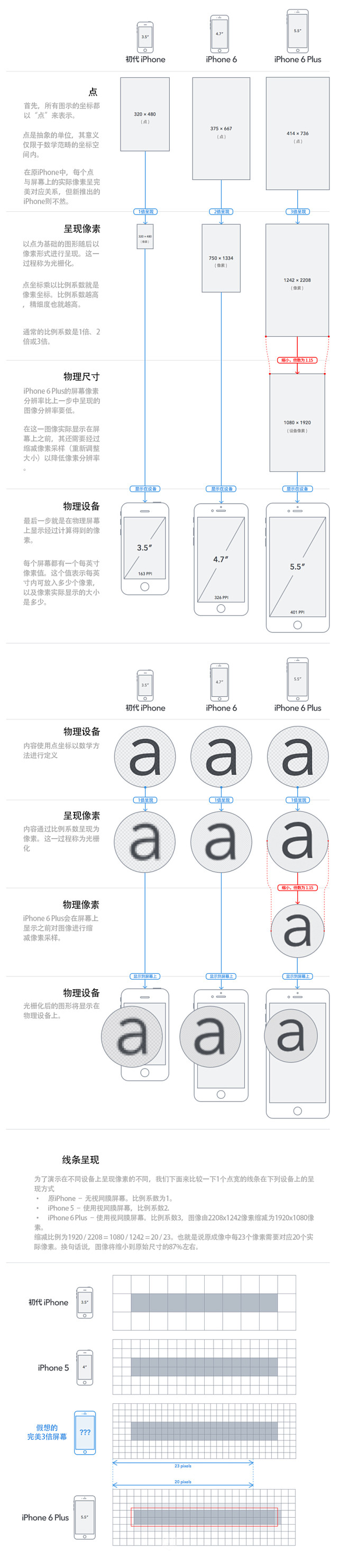 iPhone 6 屏幕解密 by 网秦U...