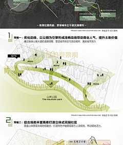 蒸鱼吃腻怎么办采集到LANDSCAPE丨分析