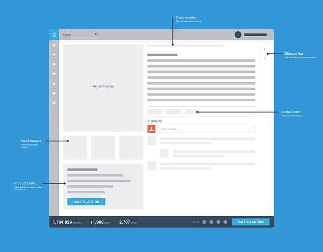 Wireframe productpag...