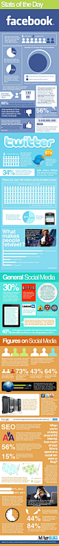 Social Media Infographics / [Infographic] social media statistics of 2012