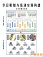 节日策划与活动空间构建-知设网 - 图库 - 知设网