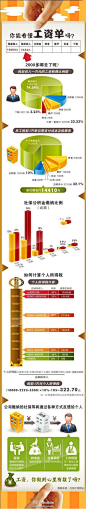 【一张图告诉你工资的秘密！】月薪1万听起来非常不错，可实际到手的却只有7000多，剩下的2000多去哪了呢?社保、个税这些账目你会算吗？公司应该为我们承担多少费用？小小工资单有多少秘密你知道吗？（via新浪财经）