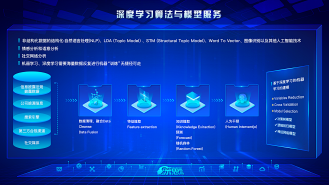 华为大屏展示（PC端）-网页-UICN用...