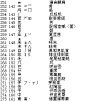 《信息处理用GB13000.1字符集汉字部件规范》汉字基础部件表（续）-语言文字网YYWZW.COM为最广泛的汉语汉字爱好者搭建交流平台