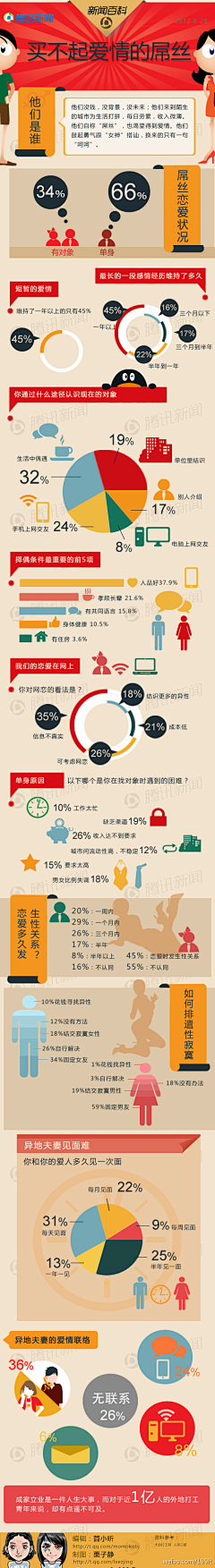 stonegirl采集到图表