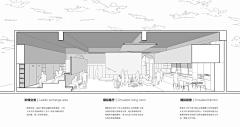 乍现zhang采集到分析图