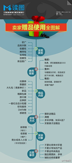 卖艺小青年—LLC采集到淘宝运营