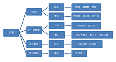 D-Luciferin采集到图形树形