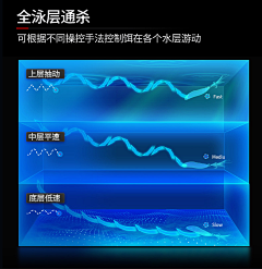 情况属实采集到渔具