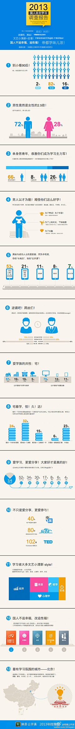 重装狙击采集到图表