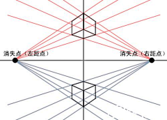 黑夜视觉采集到透视教程