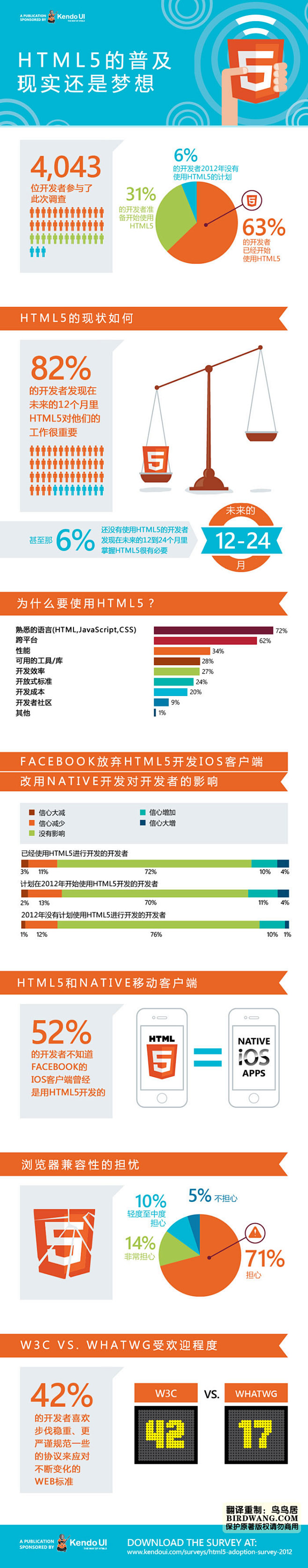 HTML5的普及是现实还是梦想信息图 |...