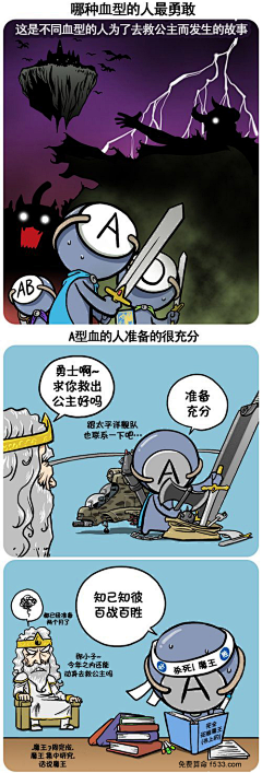 狸槑采集到韩国Q版血型人物漫画