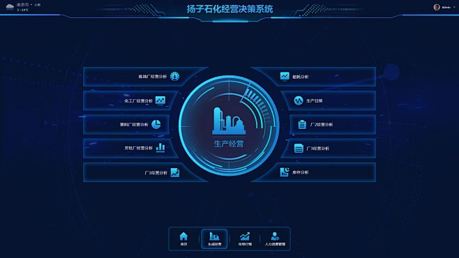 大屏设计-UI中国用户体验设计平台-花瓣网