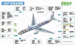 赤艺采集到资料-知识地图/脑图