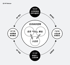 HeidiAu采集到设计思维