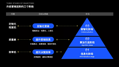 苦瓜海绵采集到深色PPT排版