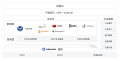 z哇啦哇啦哇采集到图表