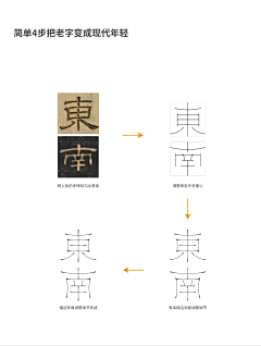 茜茜295725276采集到字体
