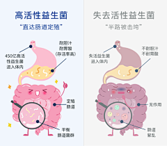 您的设计已跳楼采集到症状