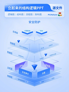 偏执Close采集到【PPT】业务逻辑