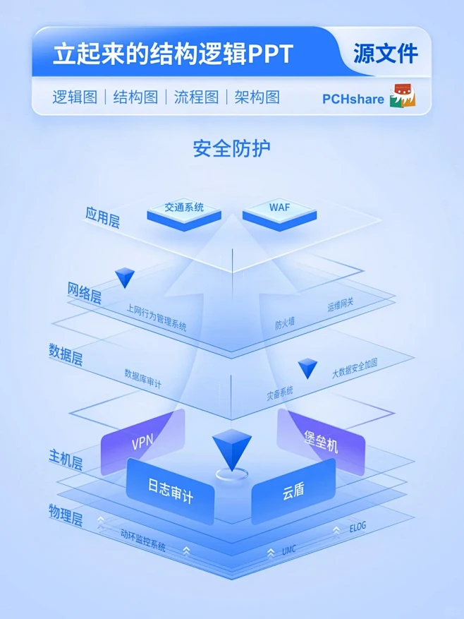 别具一格的PPT结构图设计-花瓣网