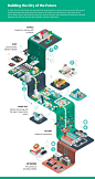 HPE Research : An infographic project with HPE on technology, computing science, and data. 