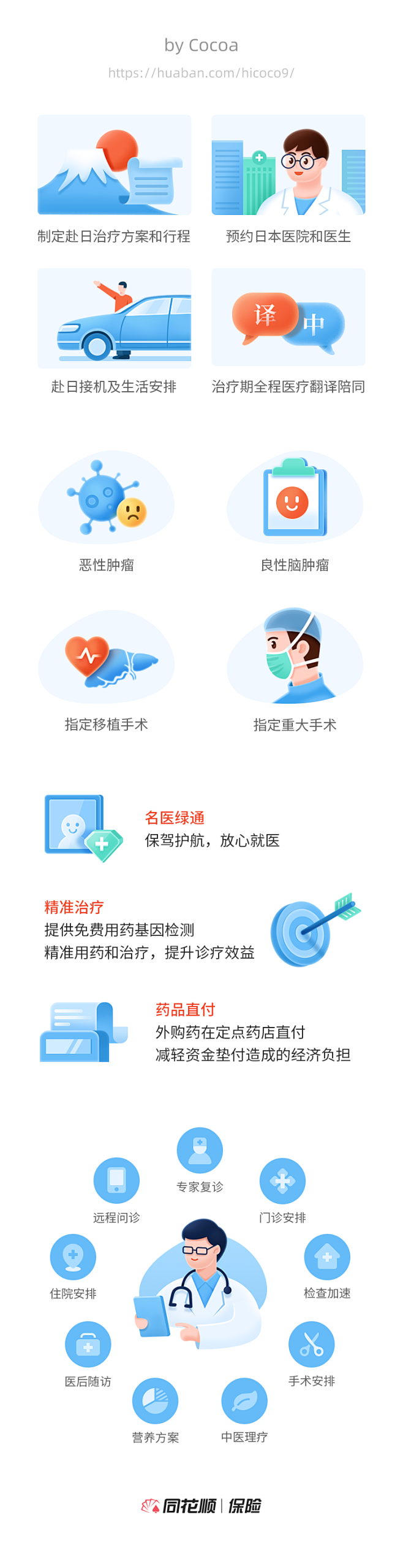 医疗健康-保险小插图｜2020医疗险 @...