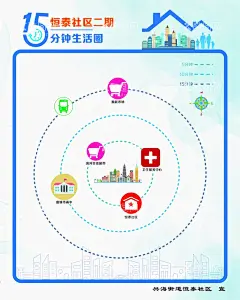 15分钟生活区  - 源文件下载【酷图网】社区,15分钟生活圈,便民,广告设计,提示牌,社区展板,展板设计,社区公益广告,公益广告,社区线路图,社区生活圈