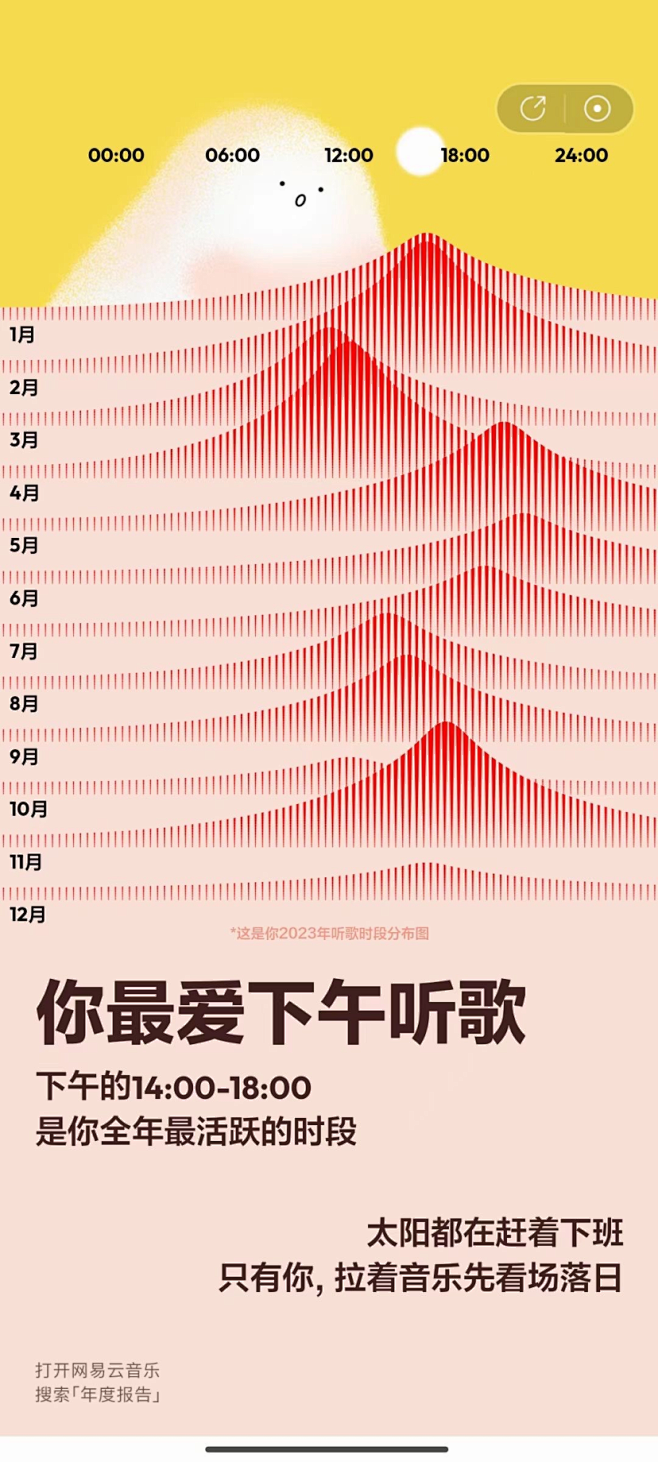 网易云音乐：2023年度听歌报告 - 最...