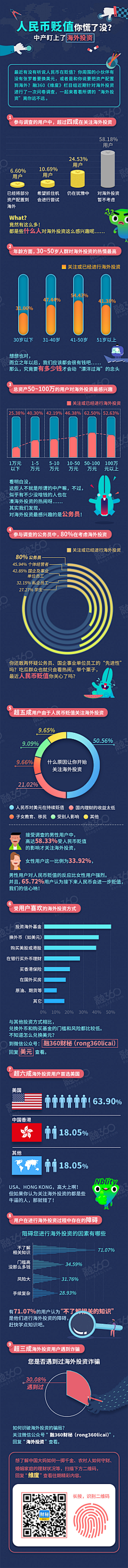 Mandolin♂采集到图表化