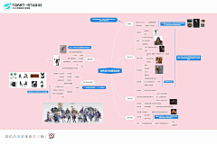 友人A7采集到人体