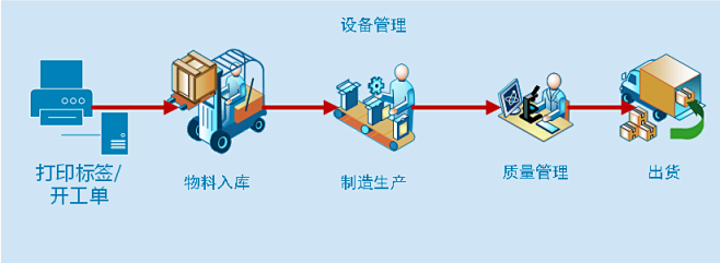 智能MES解决方案-MES,MES制造执...