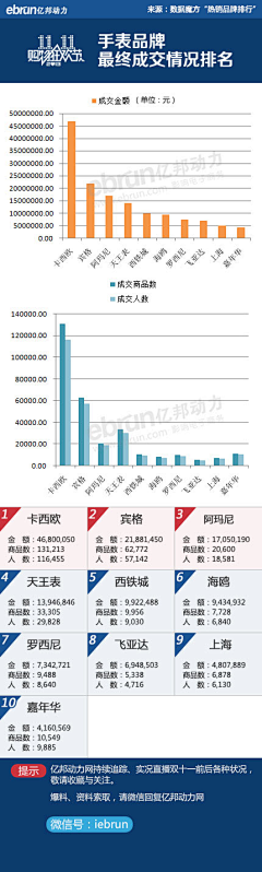 不二的番茄采集到创意灵感