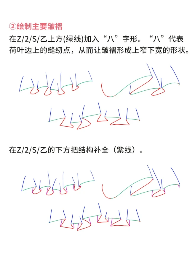 到底是谁还不会画皱褶！技法＆要点大公开 ...