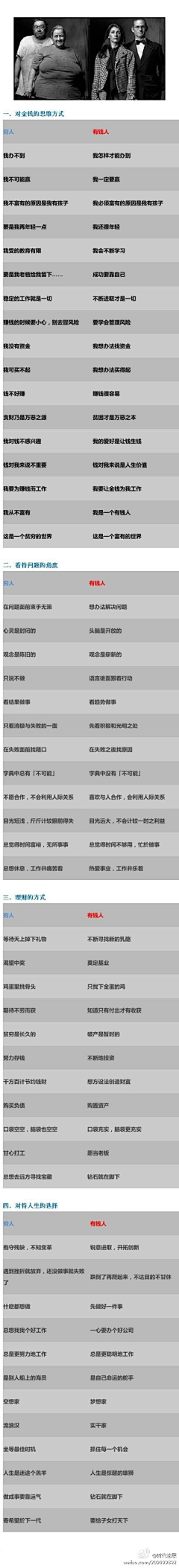 筱德采集到学习