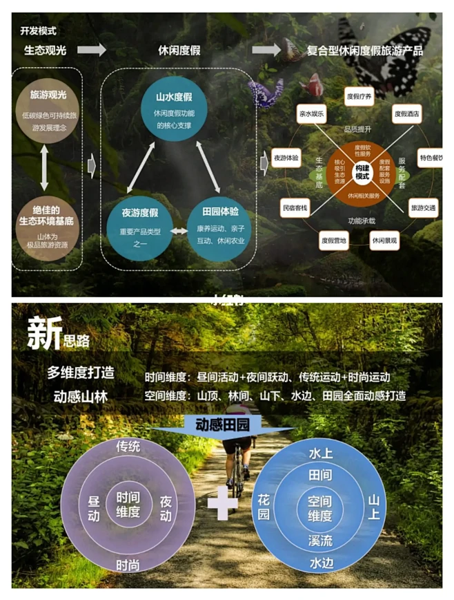 文旅康养|山野康养小镇助力乡村振兴-花瓣网