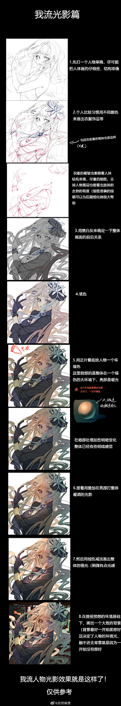 自闭画画表情包bot采集到教程
