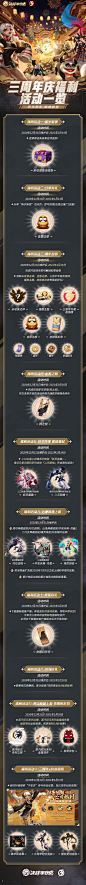 ☆三周年庆福利活动放送☆☆转发抽奖☆
庆生好礼，倾情放送！平安京三周年庆福利放送，登录即送未收录史诗皮肤，完成对局领未收录式神、吉愿达摩、三周年专属表情牌及主题播报等奖励，还有更多吉愿达摩、皮肤券、觉醒幻形符等奖励等你来拿！达摩降福刷新、限时皮肤返场、原创周边上新等更多内容请大大 ​​​​...展开全文c