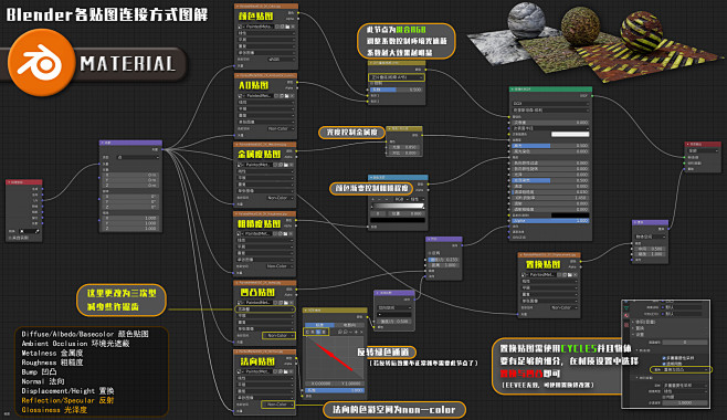 Blender材质节点