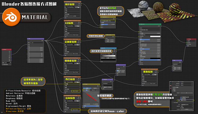 【Blender】材质节点