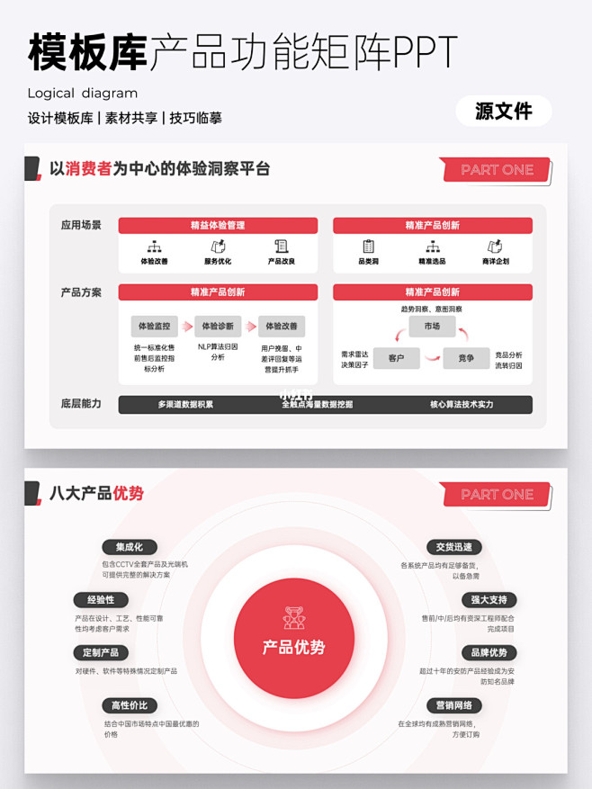 2022Vol 110互联网产品功能矩阵PPT