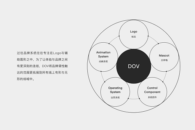 品牌设计探索-让品牌融于应用之中 : D...