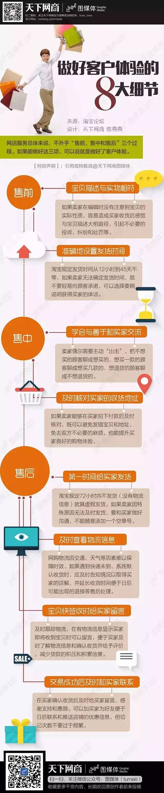 做好客户体验的8大细节 | 图媒体 - ...