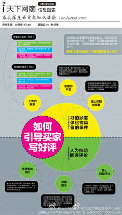 放肆的笑╮是我僅剩的驕傲采集到发现生活