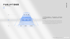 Chocly采集到设计语言